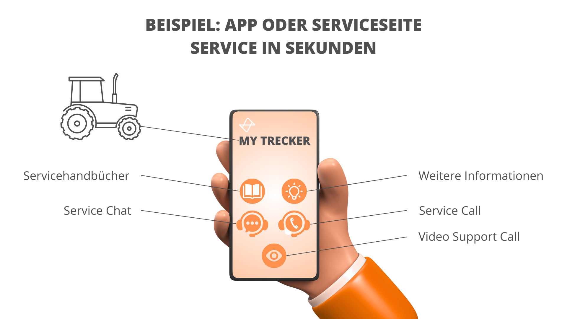 Beispiel_Servieseite_App_Bitnamic_CONNECT_Blogbilder