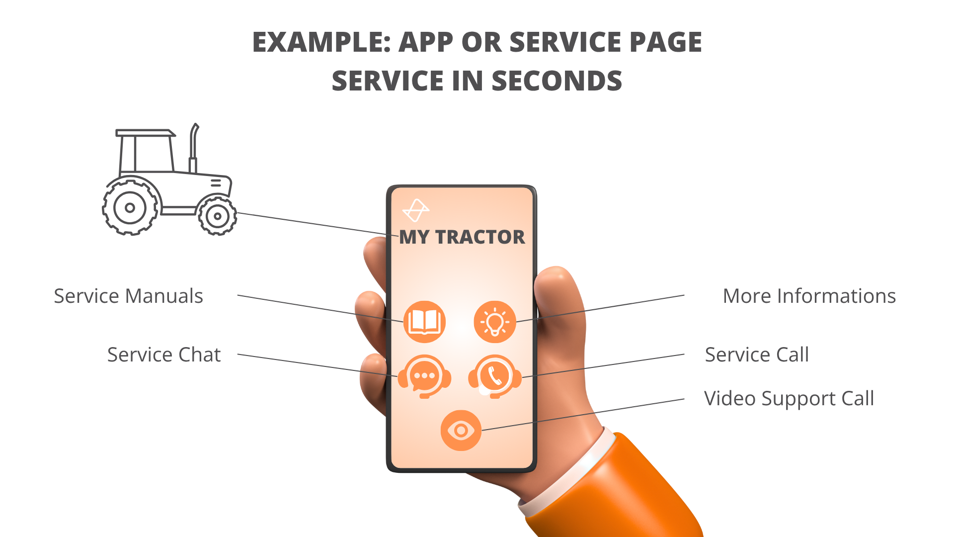 Example_Service_page_App_Bitnamic_CONNECT_Blogimages