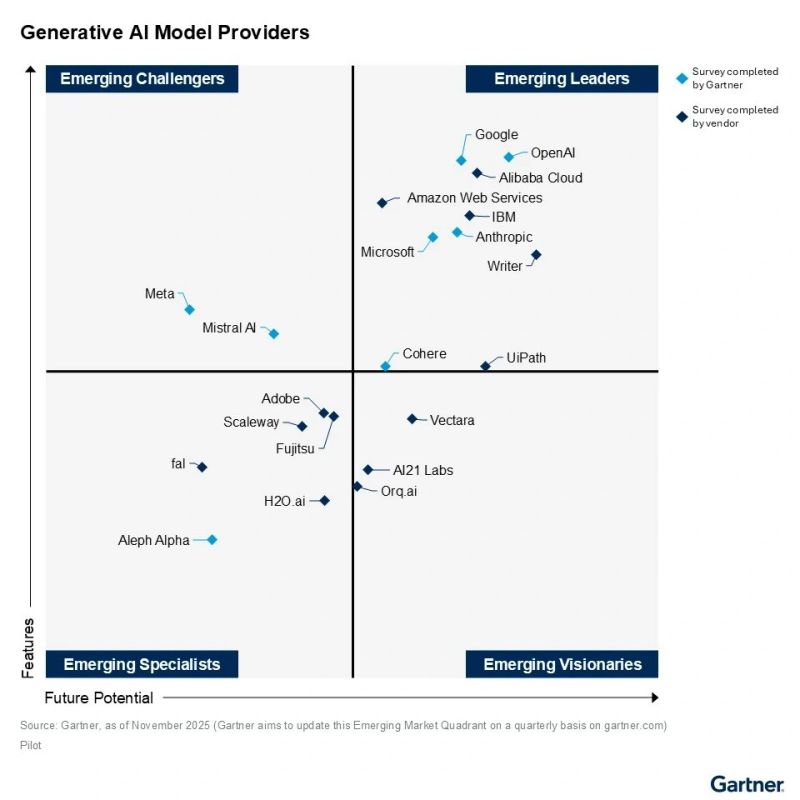 Gartner Generative AI Models Quadrant_Bitnamic_Screenshot