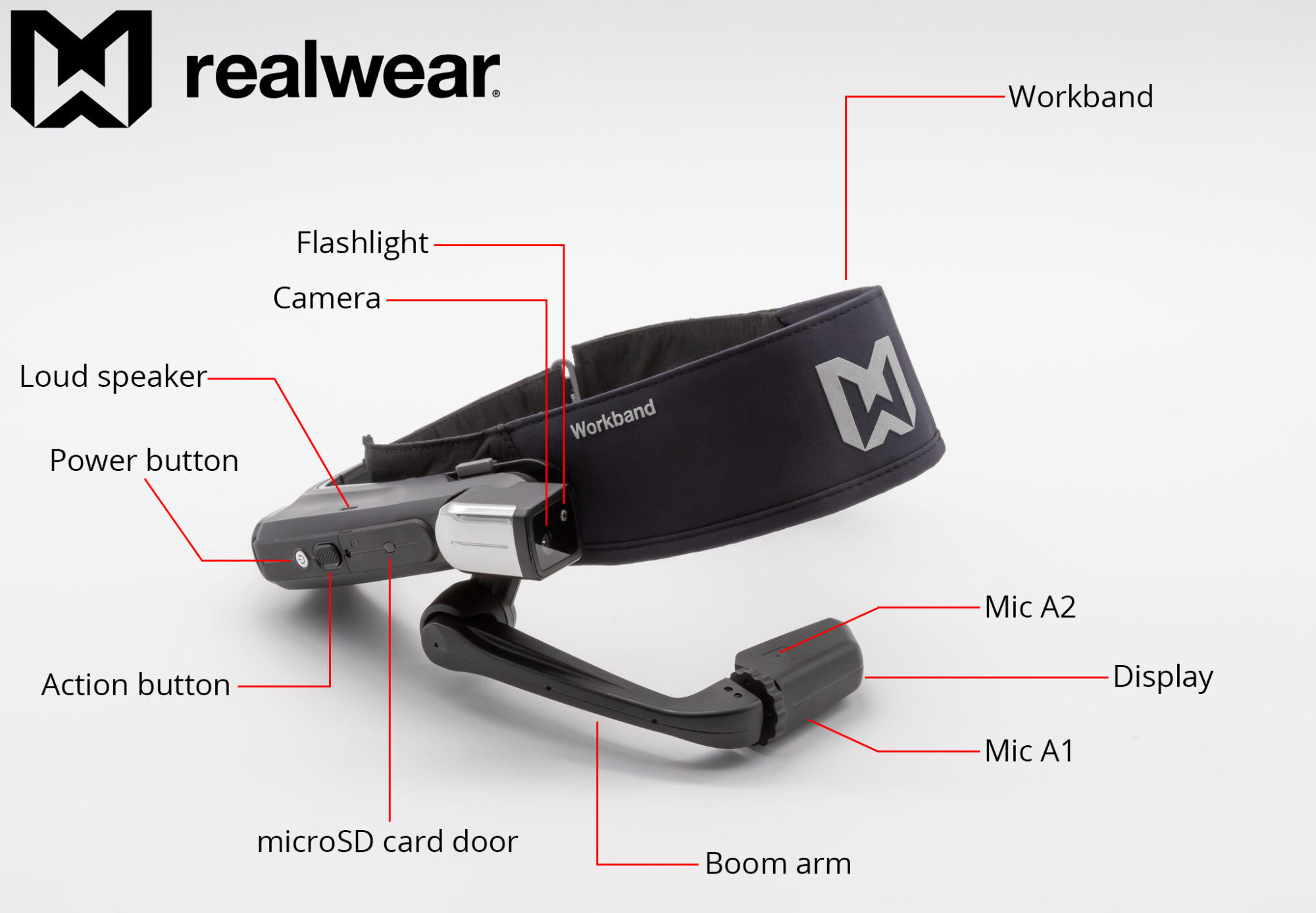 RealWear HMT-1 hardware overview