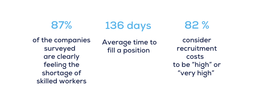 bitnamic white paper skills shortage 5 bitnamic white paper skills shortage 5