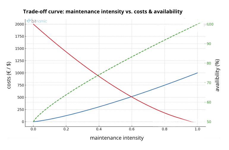 trade-off-curve_Bitnamic