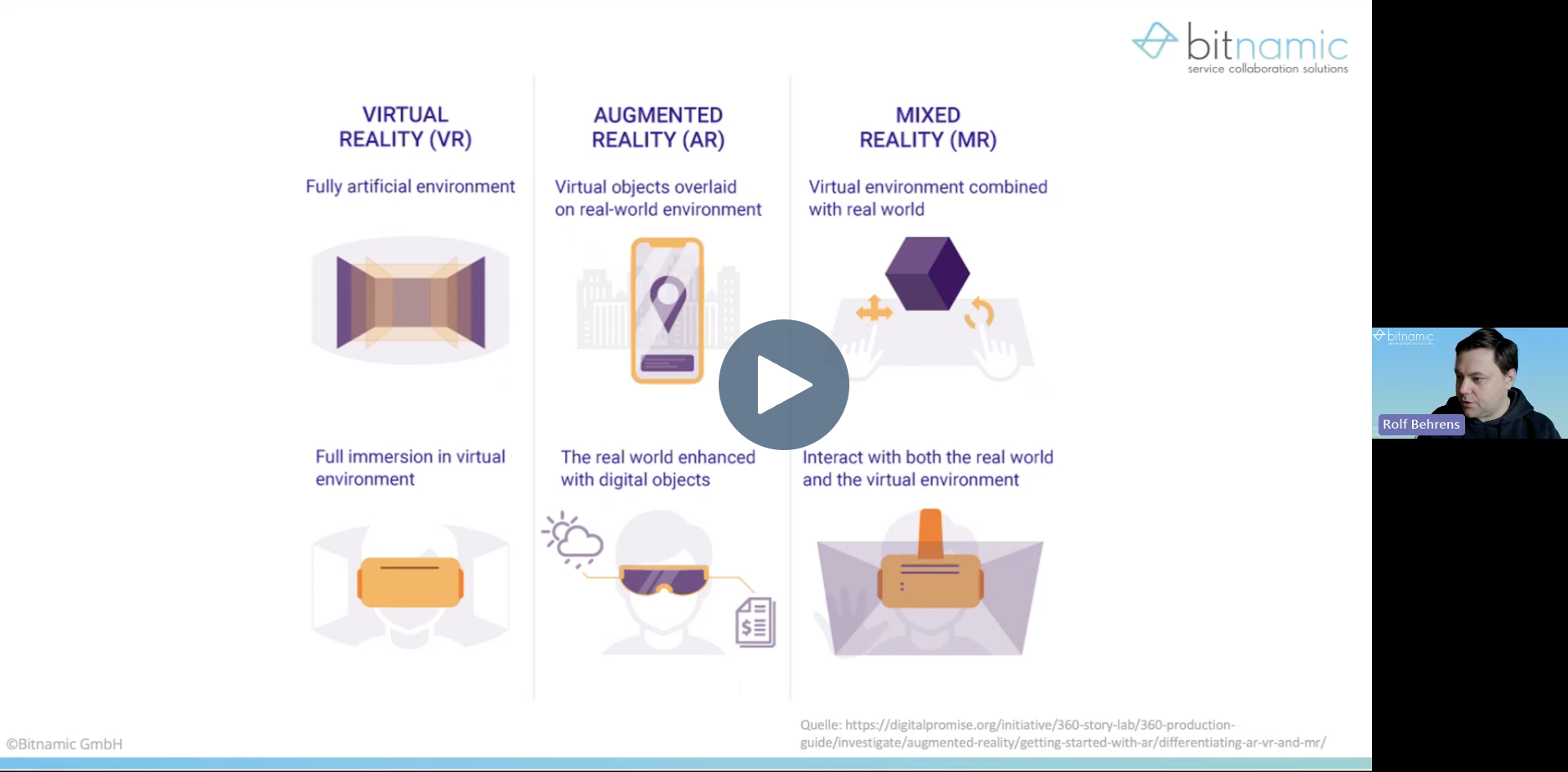 Webinaraufzeichnung_Bideo_Getting_STarted_with_AR_VR