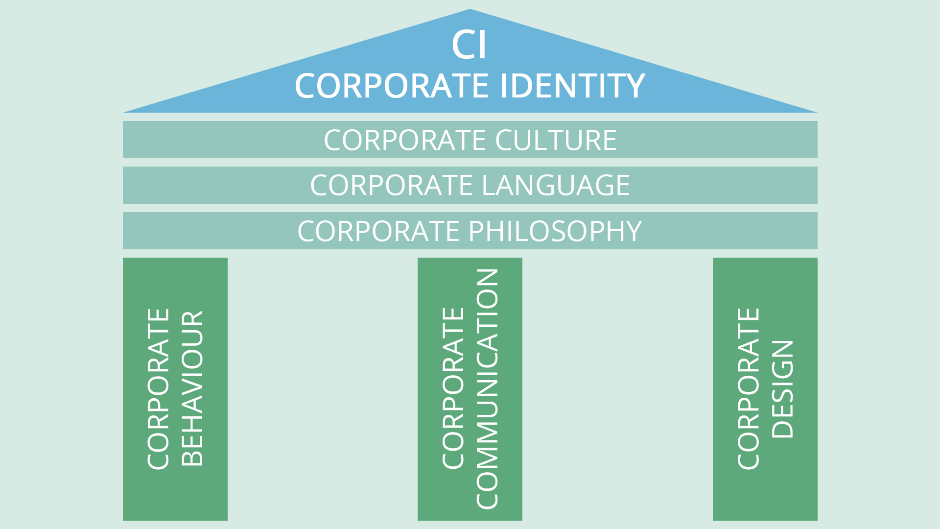 Corporate Identity Grafik