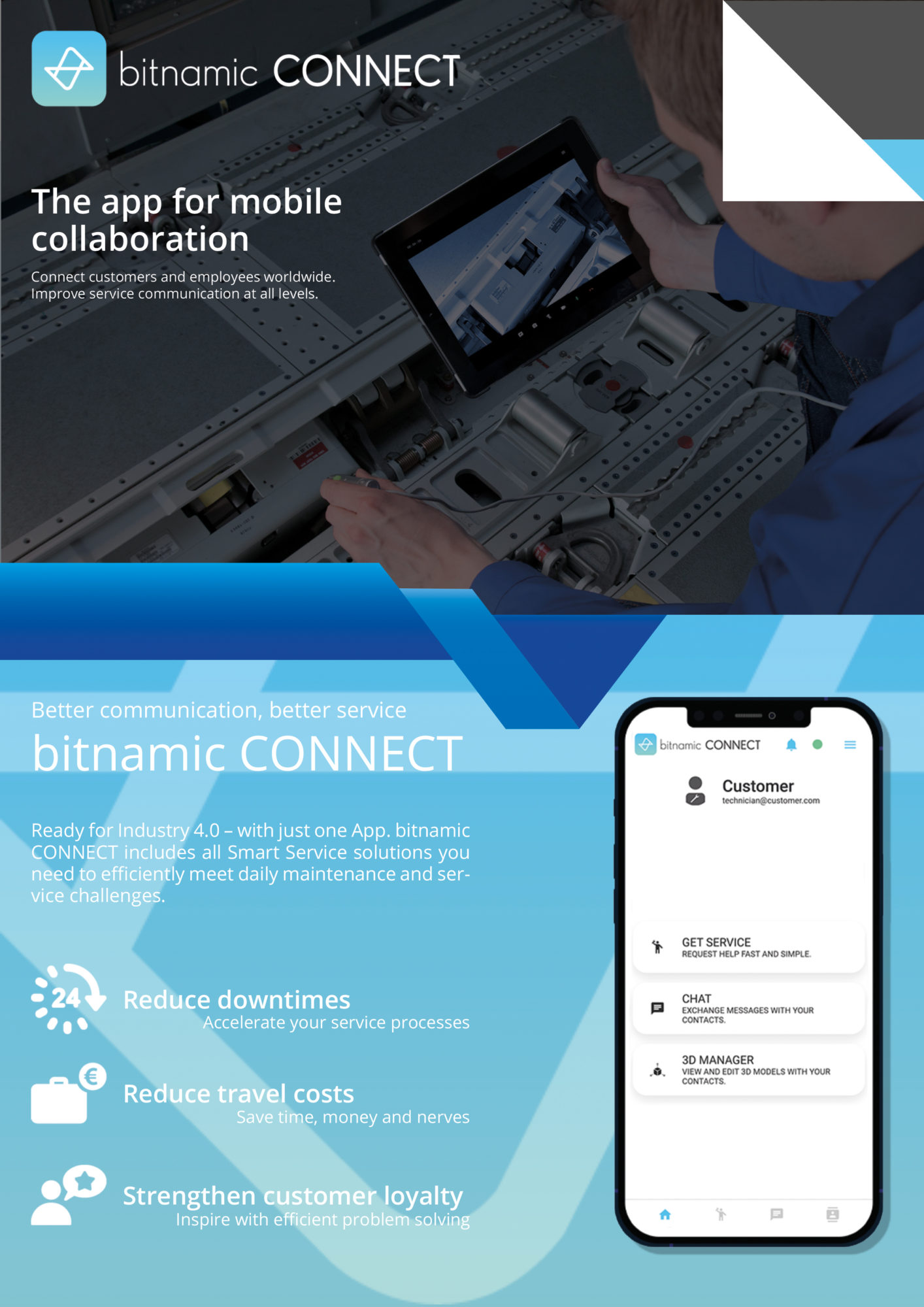 bitnamic CONNECT Performance PDF en