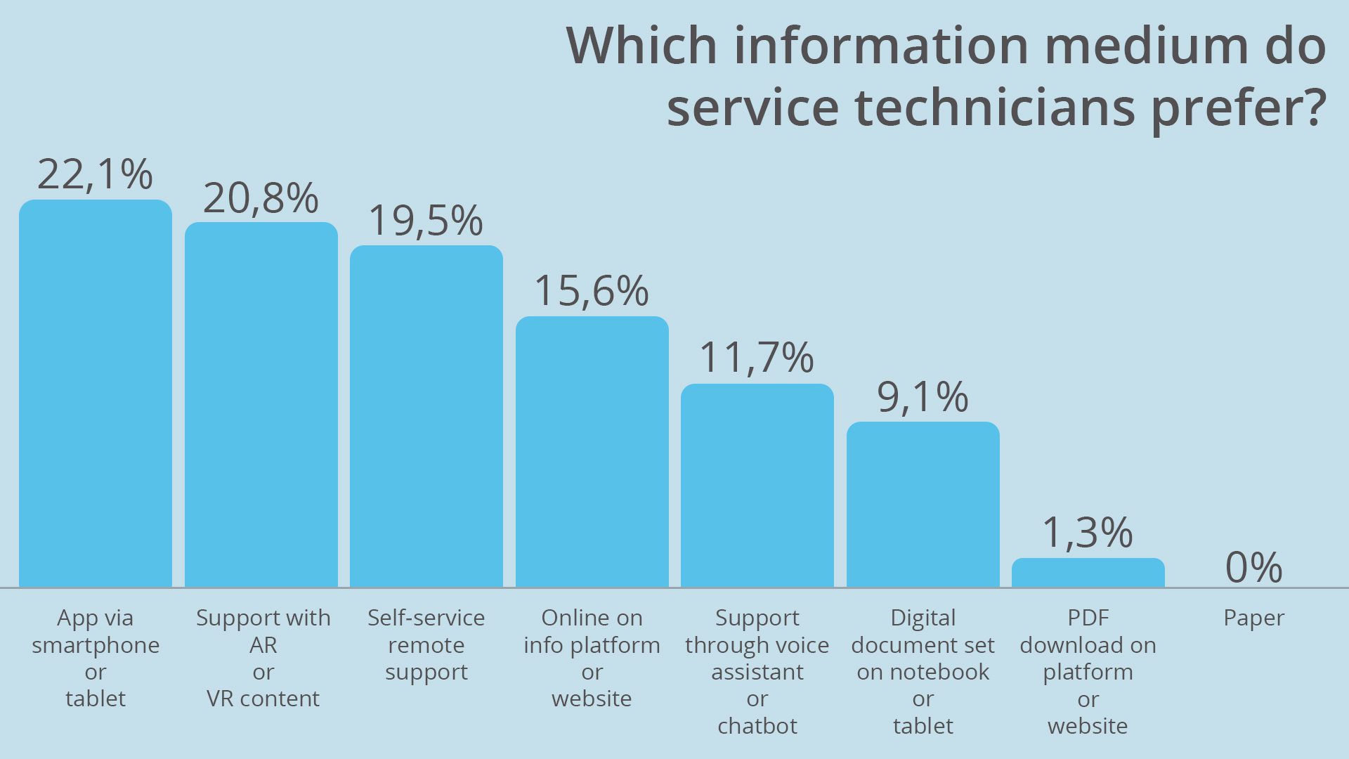 Information_media_service_technician