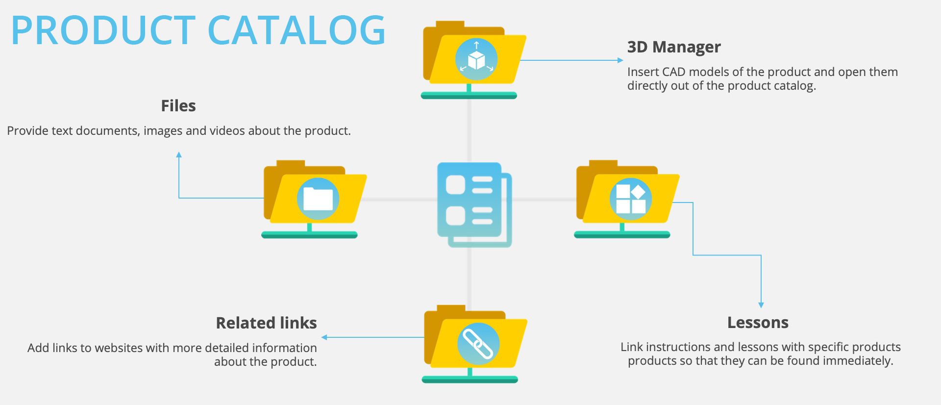 bitnamic_CONNECT_Product_catalog